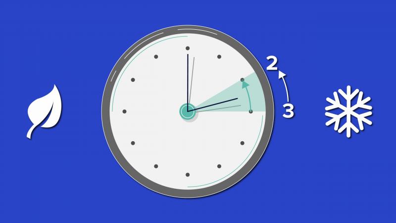 Itt az óraátállítás ideje: ezzel együtt a közlekedési szokásaink és a mindennapi rutinunk is átalakul vasárnap.
